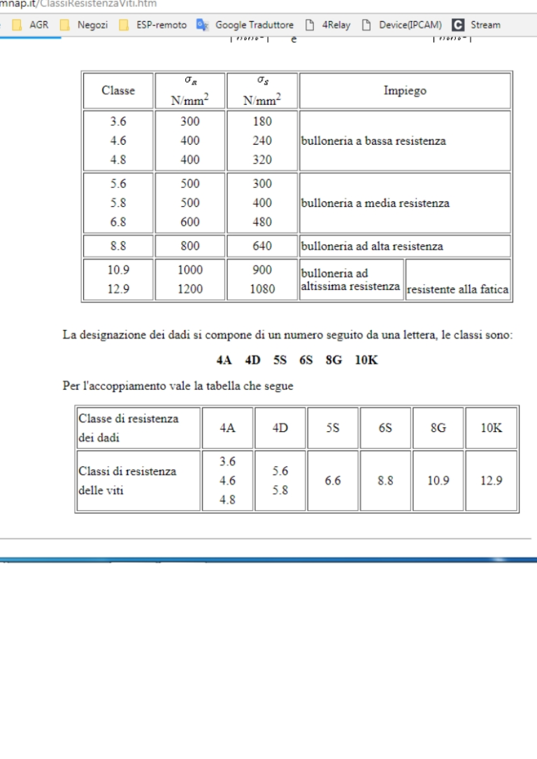 Viti Testa Svasata Brugola 1/2 UNF Grado 10.9 Acciaio Nero &ndash; Bulloni Alta Resistenza